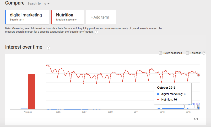 Google trend įrankis